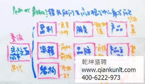 北京獵頭顧問的身份危機(jī)？