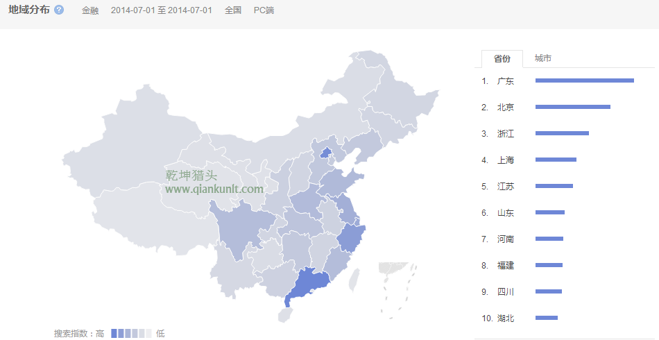 獵頭排名:14年1月-7月中國(guó)各省金融人才需求